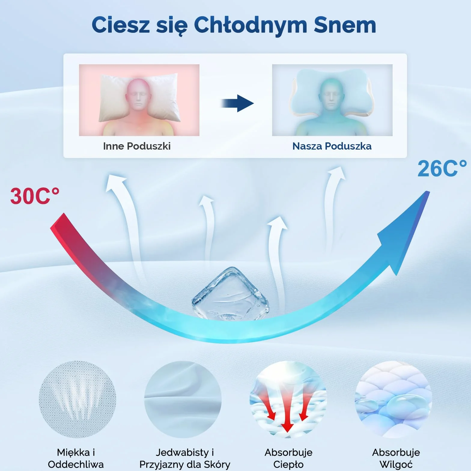 Poduszka Ergonomiczna z Pianki Memory Foam