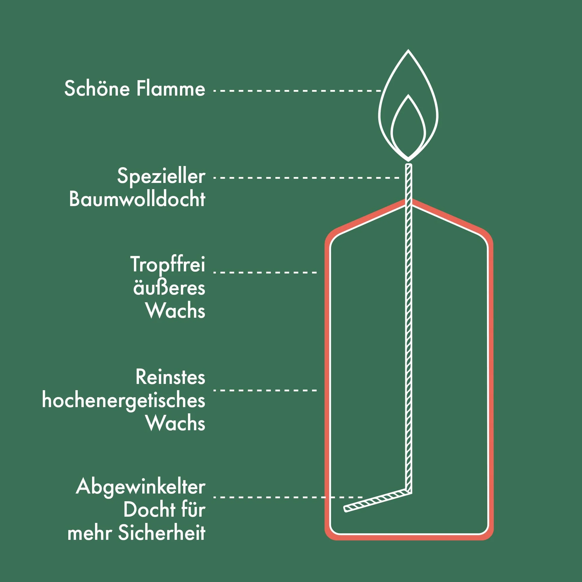 Bolsius Świeca Pieńkowa, Biały, 4 Sztuki