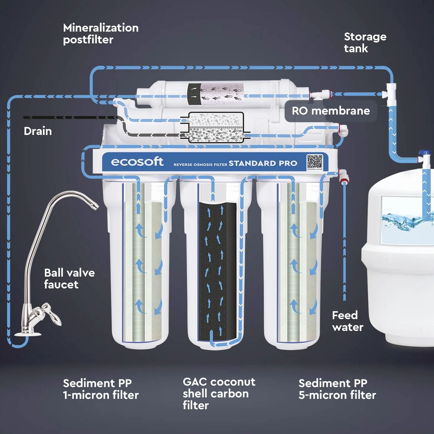 Ecosoft Standard PRO Filtr odwróconej osmozy - ze zintegrowaną pompą, wydajnym oczyszczaniem i łatwą instalacją