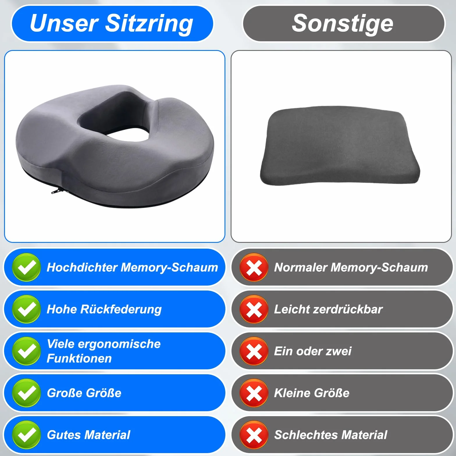 Poduszka Donut na kość ogonową Ergonomiczna z pianki Memory Foam do krzeseł biurowych samochodu wózka inwalidzkiego