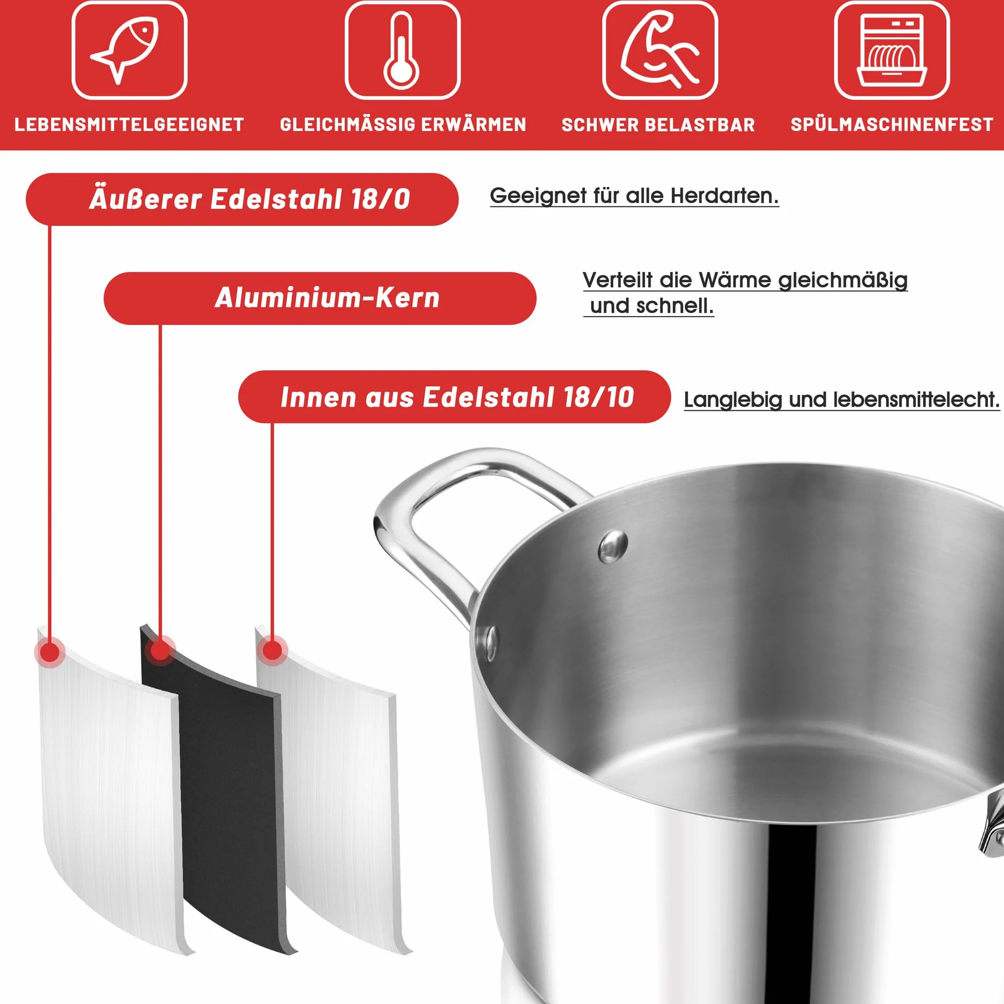 Herogo Garnek ze stali nierdzewnej 22 cm 5 l ze szklaną pokrywką