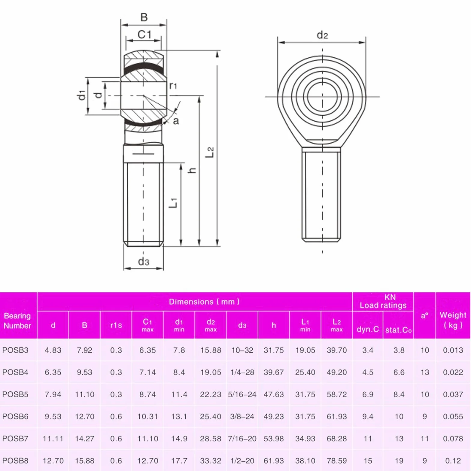 4 sztuki POSB4 Rod End Bearings otwór 1/4 cala wstępnie nasmarowany łożysko 1/4-28 gwint zewnętrzny prawy z nakrętkami zabezpieczającymi